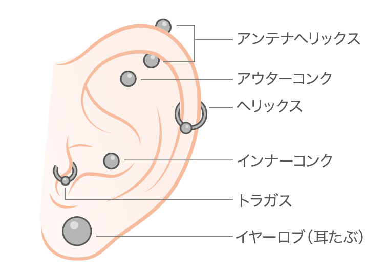 耳ピアス